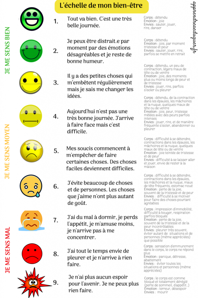 Apprendre à gérer ses émotions enfant Mieux Vivre le TDAH